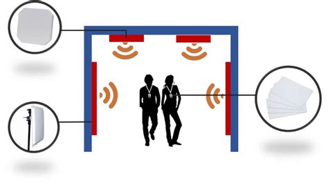 active rfid personnel tracking|ab&r employee tracking system.